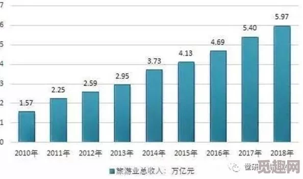 精品市場持續(xù)升溫消費者對高品質(zhì)產(chǎn)品的需求不斷增加推動了相關行業(yè)的發(fā)展與創(chuàng)新