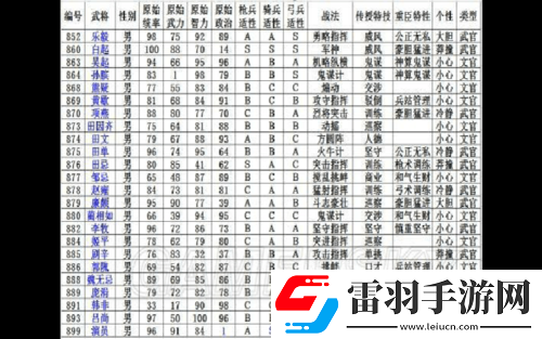 三國(guó)志