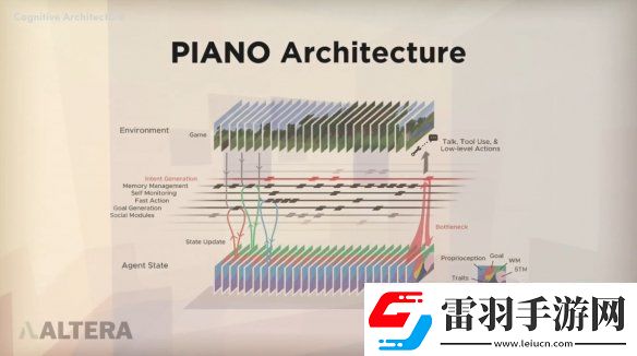 世界首個(gè)AI文明誕生!1000個(gè)AI在minecraft建造社會(huì)