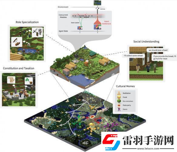 世界首個(gè)AI文明誕生!1000個(gè)AI在minecraft建造社會(huì)