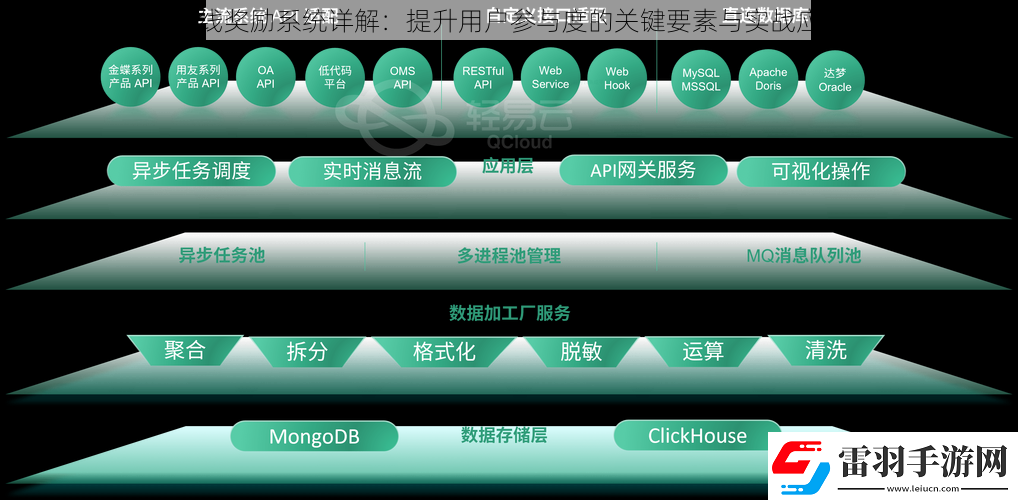 在線獎(jiǎng)勵(lì)系統(tǒng)詳解