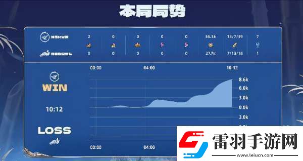 RW俠21辣辣隊(duì)雙大亞連持續(xù)壓進(jìn)RW俠勢(shì)如破竹拿下比賽