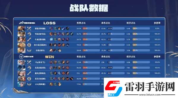 RW俠21辣辣隊(duì)雙大亞連持續(xù)壓進(jìn)RW俠勢(shì)如破竹拿下比賽