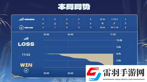 RW俠21辣辣隊(duì)雙大亞連持續(xù)壓進(jìn)RW俠勢(shì)如破竹拿下比賽