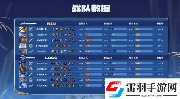 RW俠21辣辣隊(duì)雙大亞連持續(xù)壓進(jìn)RW俠勢(shì)如破竹拿下比賽