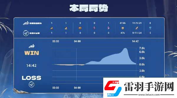 RW俠21辣辣隊(duì)雙大亞連持續(xù)壓進(jìn)RW俠勢(shì)如破竹拿下比賽