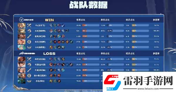 RW俠21辣辣隊(duì)雙大亞連持續(xù)壓進(jìn)RW俠勢(shì)如破竹拿下比賽