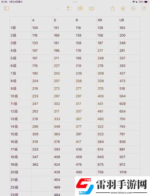 刺激戰(zhàn)場老阿姨經(jīng)驗值獲取方法之詳細攻略與技巧分享