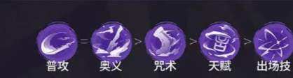 歸龍潮言預(yù)技能怎么加點