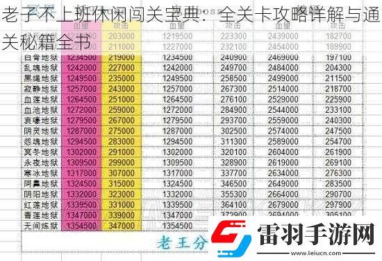 老子不上班休閑闖關(guān)寶典