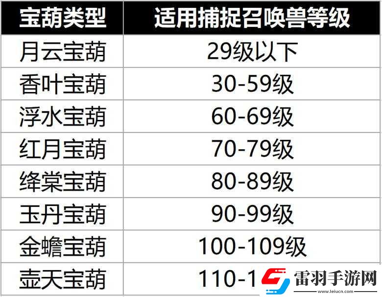夢幻西游無雙版游戲中坐騎獲取途徑的全面詳細(xì)解析