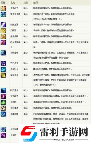 夢(mèng)幻誅仙2靈音加點(diǎn)