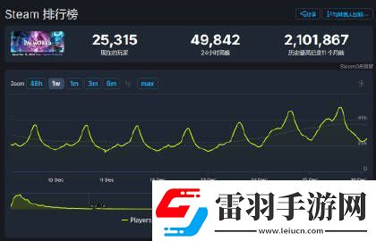 真的死了嗎