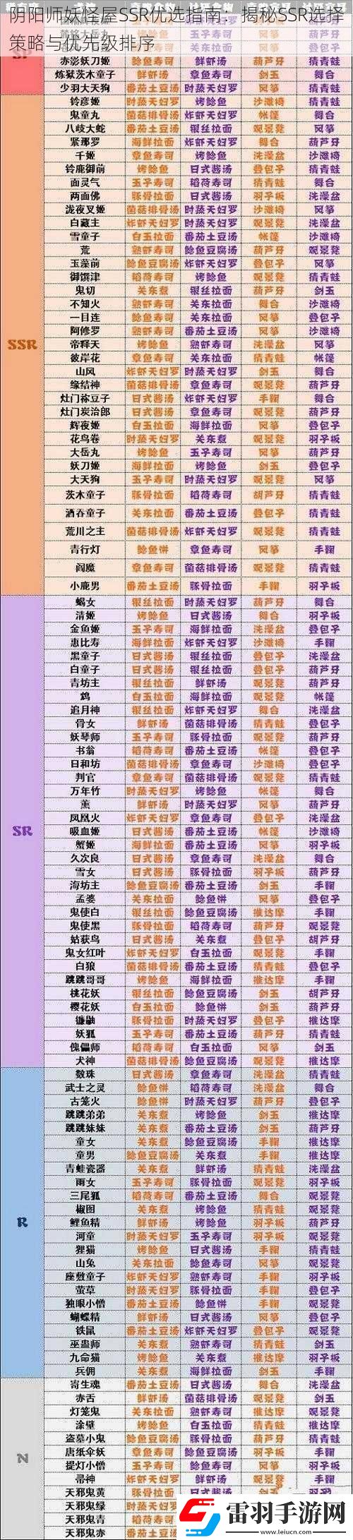 陰陽師妖怪屋SSR優(yōu)選指南