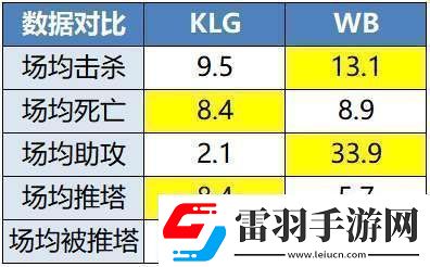 RW俠迎戰(zhàn)凌云辣翻能否觸底反彈保留晉級(jí)可能