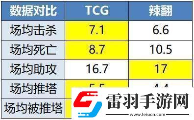 RW俠迎戰(zhàn)凌云辣翻能否觸底反彈保留晉級(jí)可能