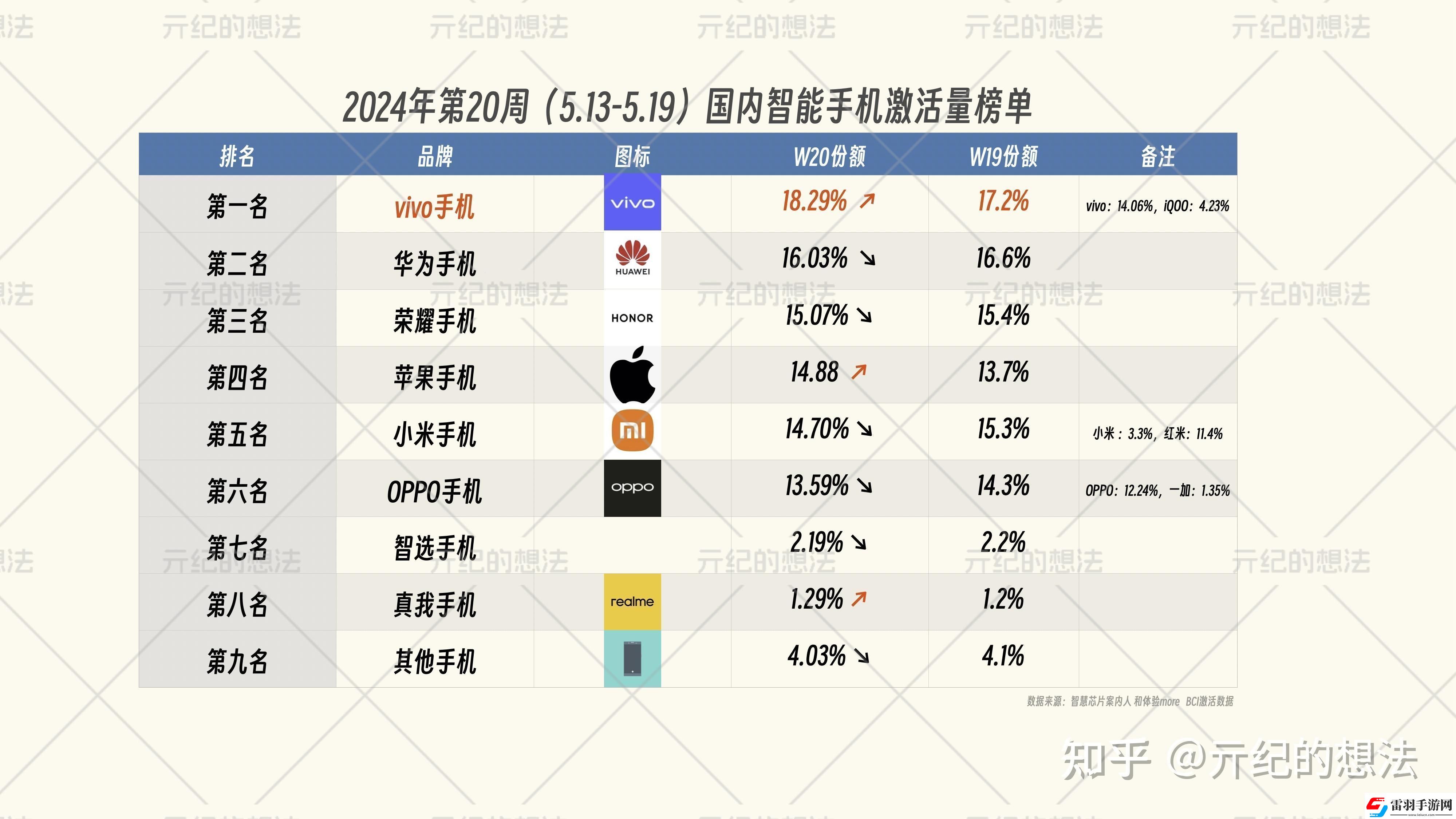 “三線品牌爭(zhēng)霸賽