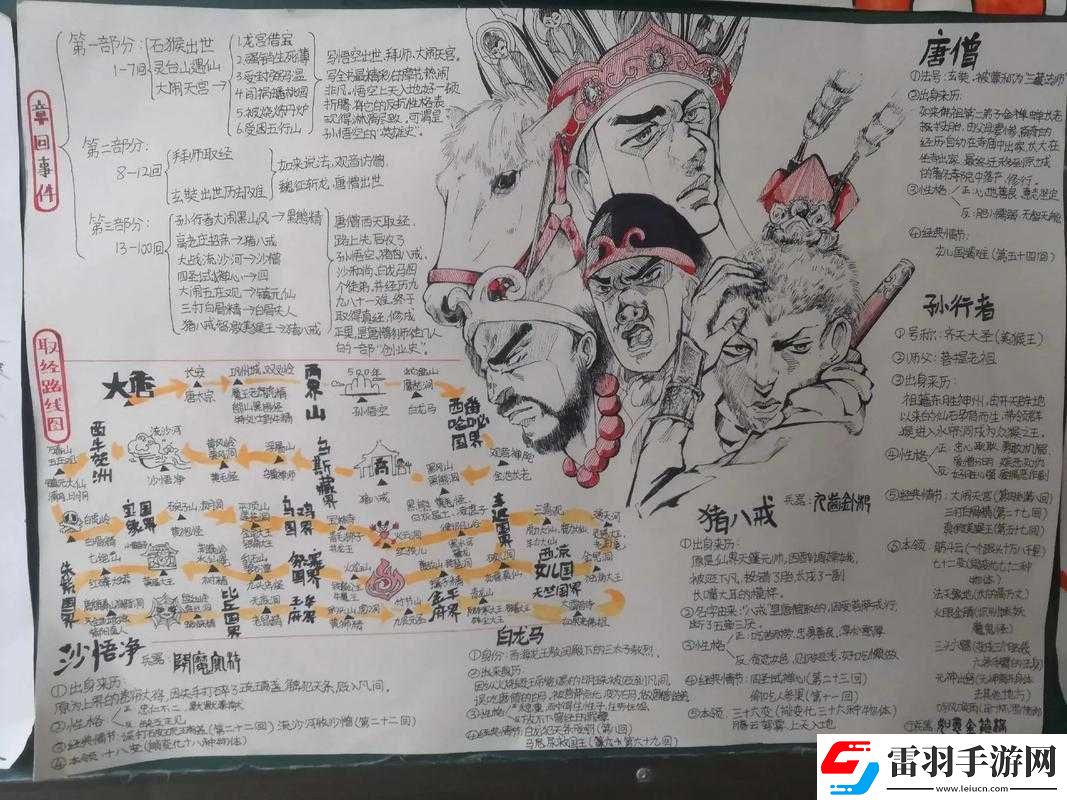 少年西游記仙族角色優(yōu)缺點(diǎn)深度剖析