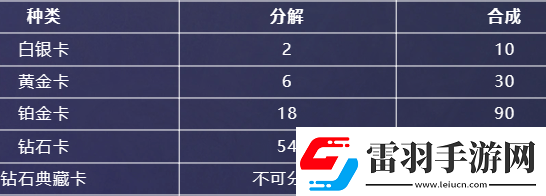英雄聯(lián)盟星光紀(jì)念冊隱藏卡在哪
