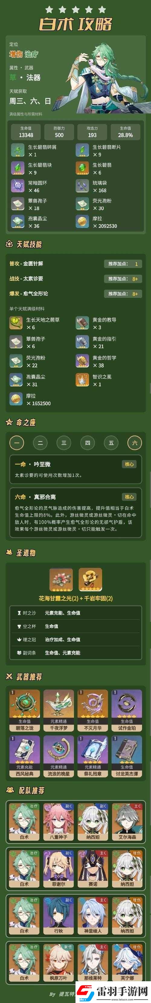 原神白術(shù)角色天賦升級(jí)必備材料全面解析