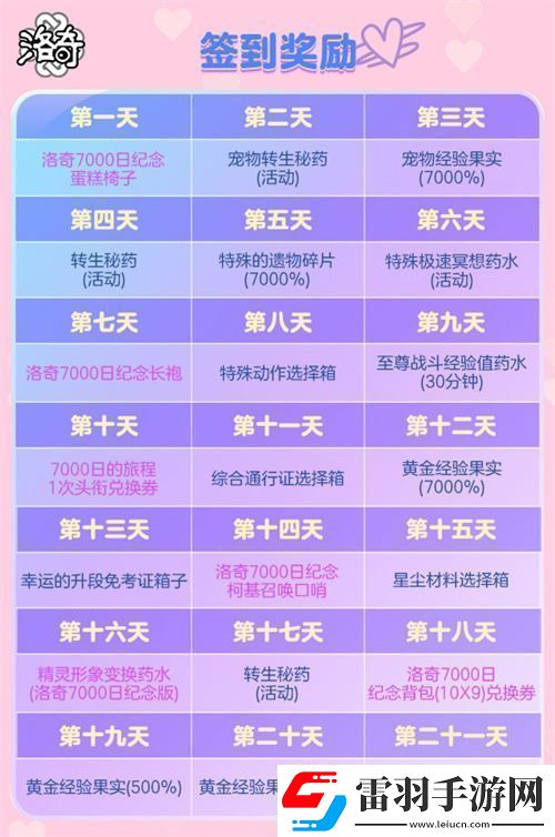 洛奇慶祝7000天盛大紀念活動