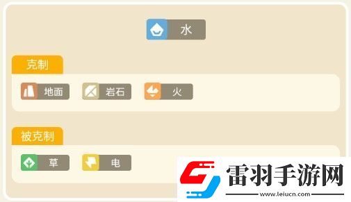 寶可夢大探險蚊香君攻略