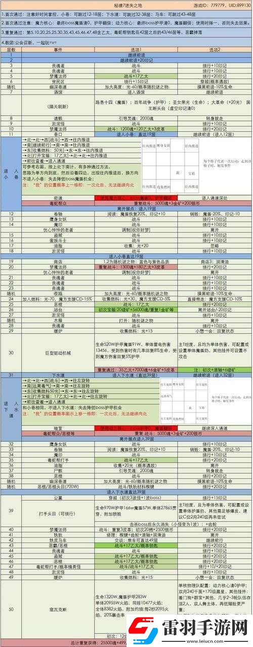 地下城堡3魂之詩