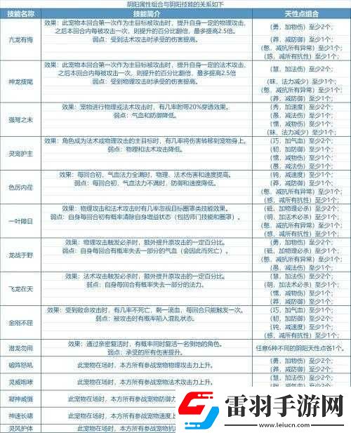 問道手游中限制交易類道具的高效使用策略與建議介紹