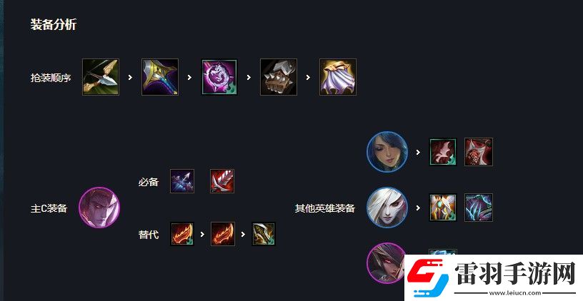 云頂之弈艾希s5出裝、陣容、羈絆介紹