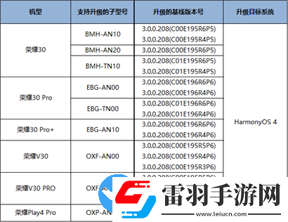 鴻蒙os4.0公測版支持機(jī)型名單有哪些