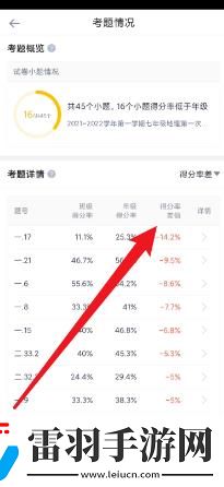 好分數(shù)教師版怎么查看考題得分率差值