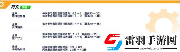 英雄聯(lián)盟手游4.3D版本什么時候更新