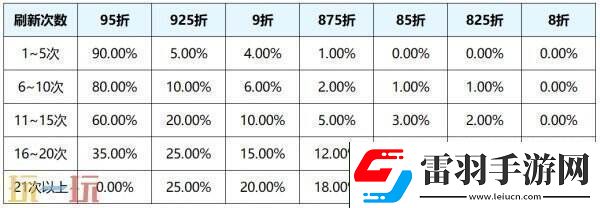 王者榮耀s39賽季回憶禮冊有哪些皮膚