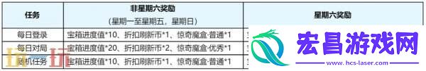 王者榮耀s39賽季回憶禮冊有哪些皮膚