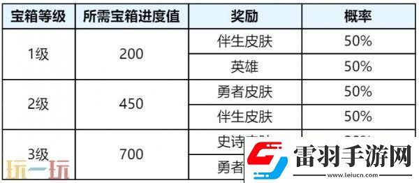 王者榮耀s39賽季回憶禮冊有哪些皮膚