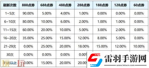 王者榮耀s39賽季回憶禮冊有哪些皮膚