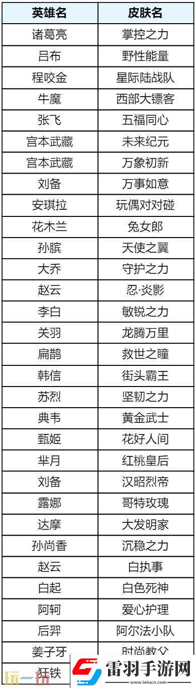 王者榮耀s39賽季回憶禮冊有哪些皮膚