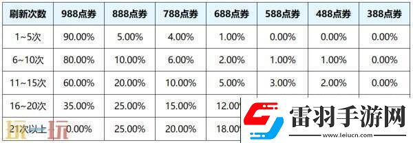 王者榮耀s39賽季回憶禮冊有哪些皮膚