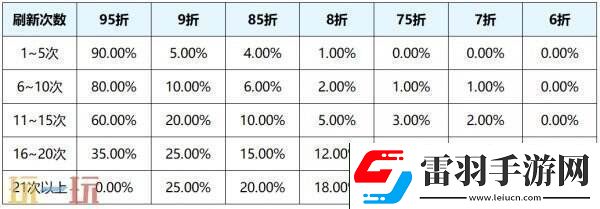 王者榮耀s39賽季回憶禮冊有哪些皮膚
