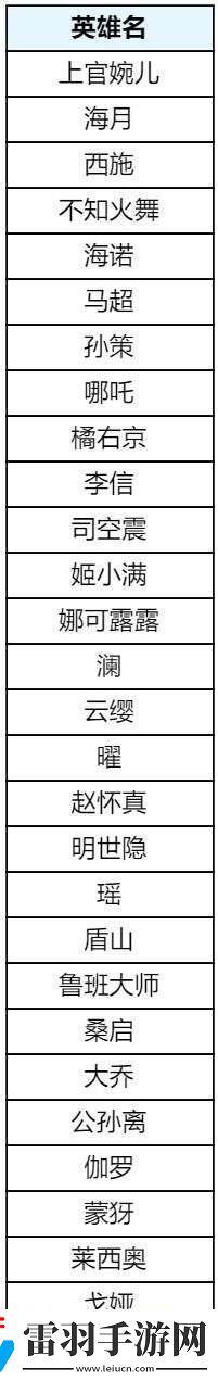 王者榮耀s39賽季回憶禮冊有哪些皮膚