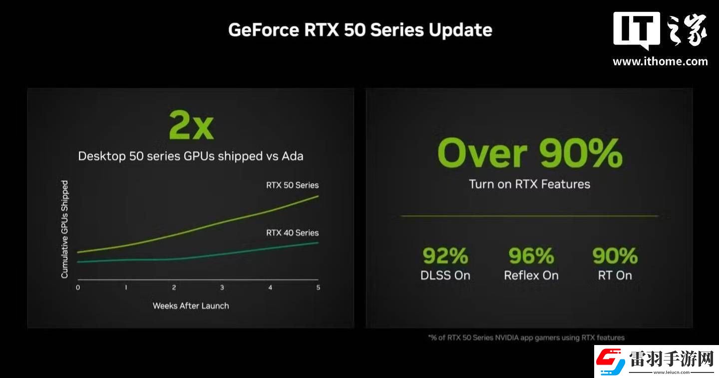 英偉達RTX