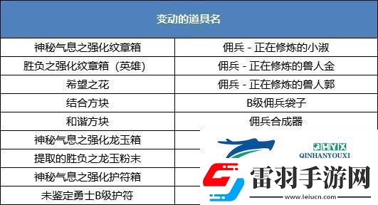 龍之谷鈴鐺