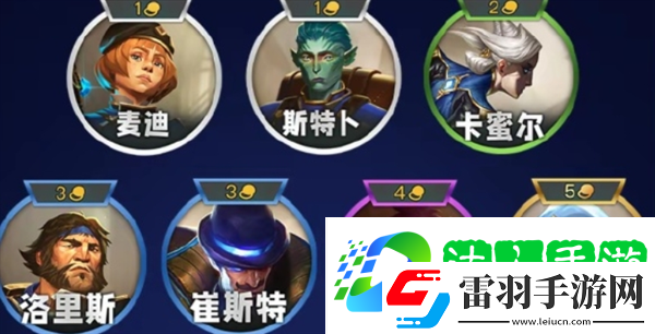 金鏟鏟之戰(zhàn)s13羈絆有哪些