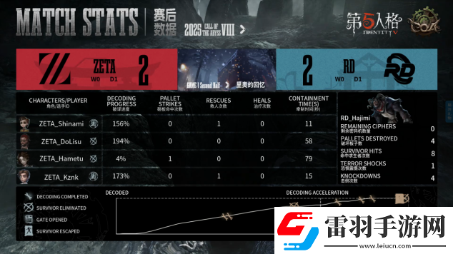 第五人格COA8