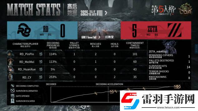 第五人格COA8
