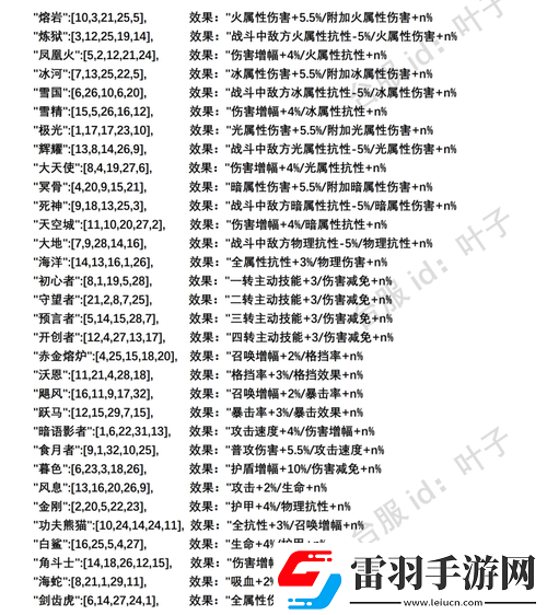 不朽之旅符文之語效果深度探索屬性飛躍與實戰(zhàn)策略