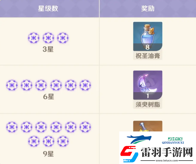 原神5.6版本優(yōu)化內容一覽