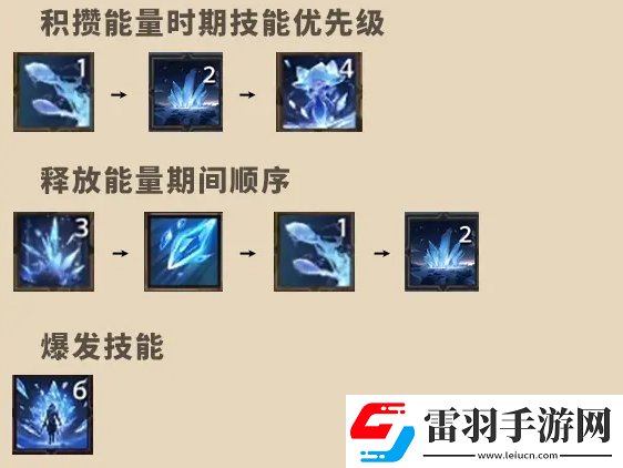 塔瑞斯世界法師技能怎么加點(diǎn)